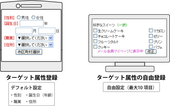 ターゲット属性