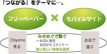 「フリーペーパー」で繋がる